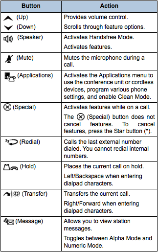 Table of phone buttons